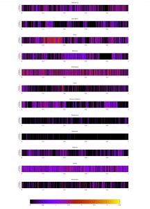 Temperature map by Marco Büchler